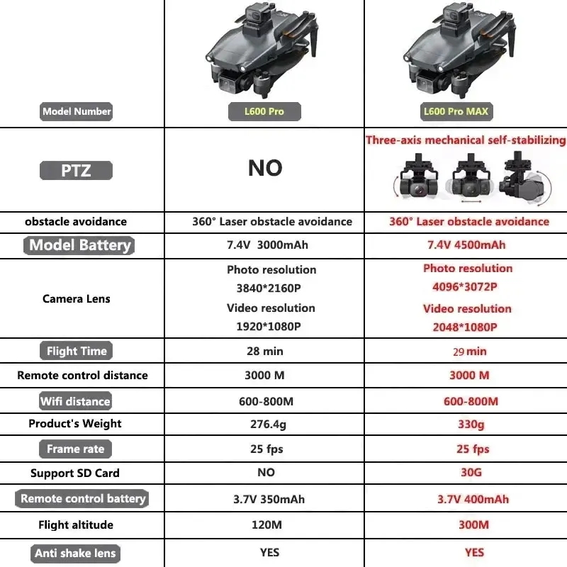 L600 PRO MAX GPS Drone Profess - Drone Gimbal 评论和价格
